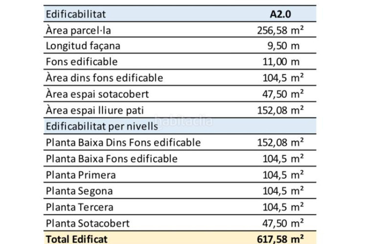 Casa planta baja de doble fachada con gran potencial en Terrassa