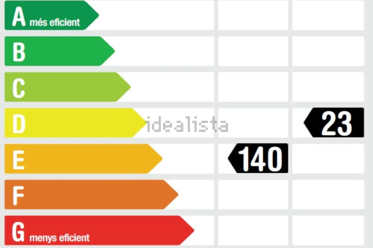 Piso en avenida de l'Abat Marcet