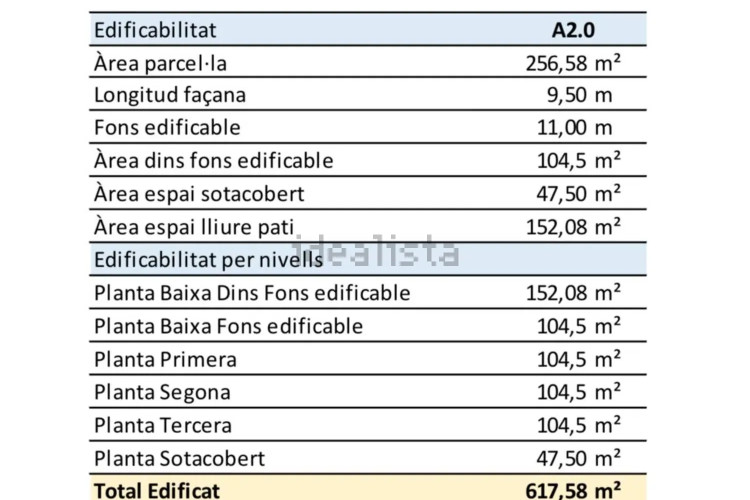 Chalet en Barrio Can Palet