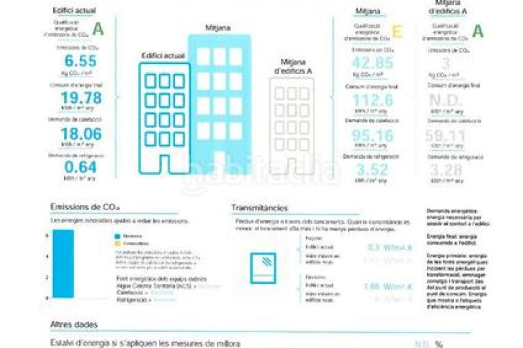 Piso 94m