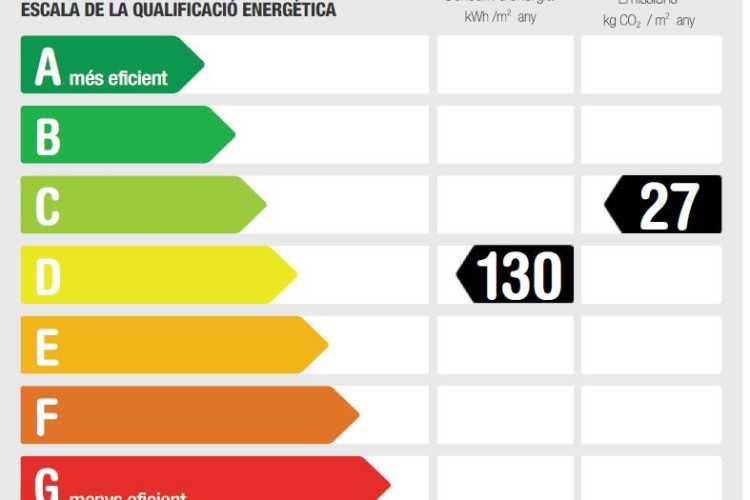 Can Palet de Vista Alegre